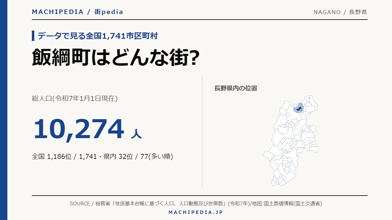 飯綱町(長野県)の人口・統計データのアイキャッチ画像