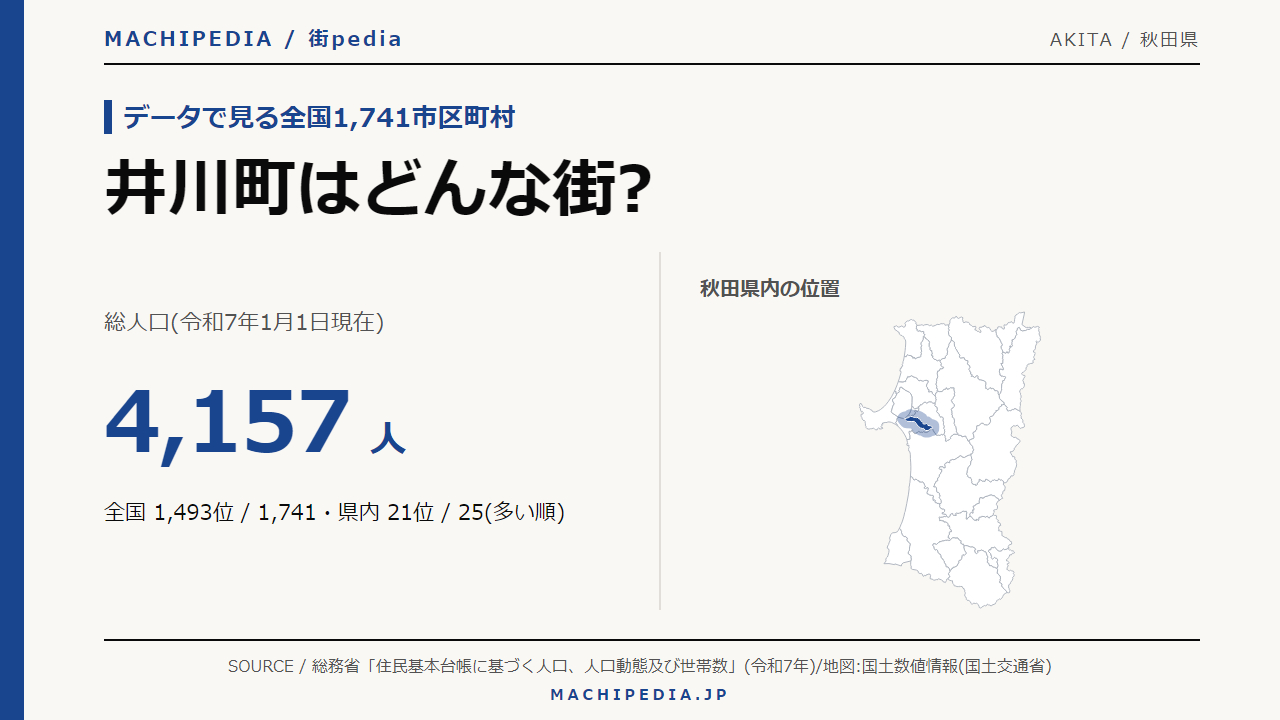 井川町(秋田県)の人口・統計データのアイキャッチ画像