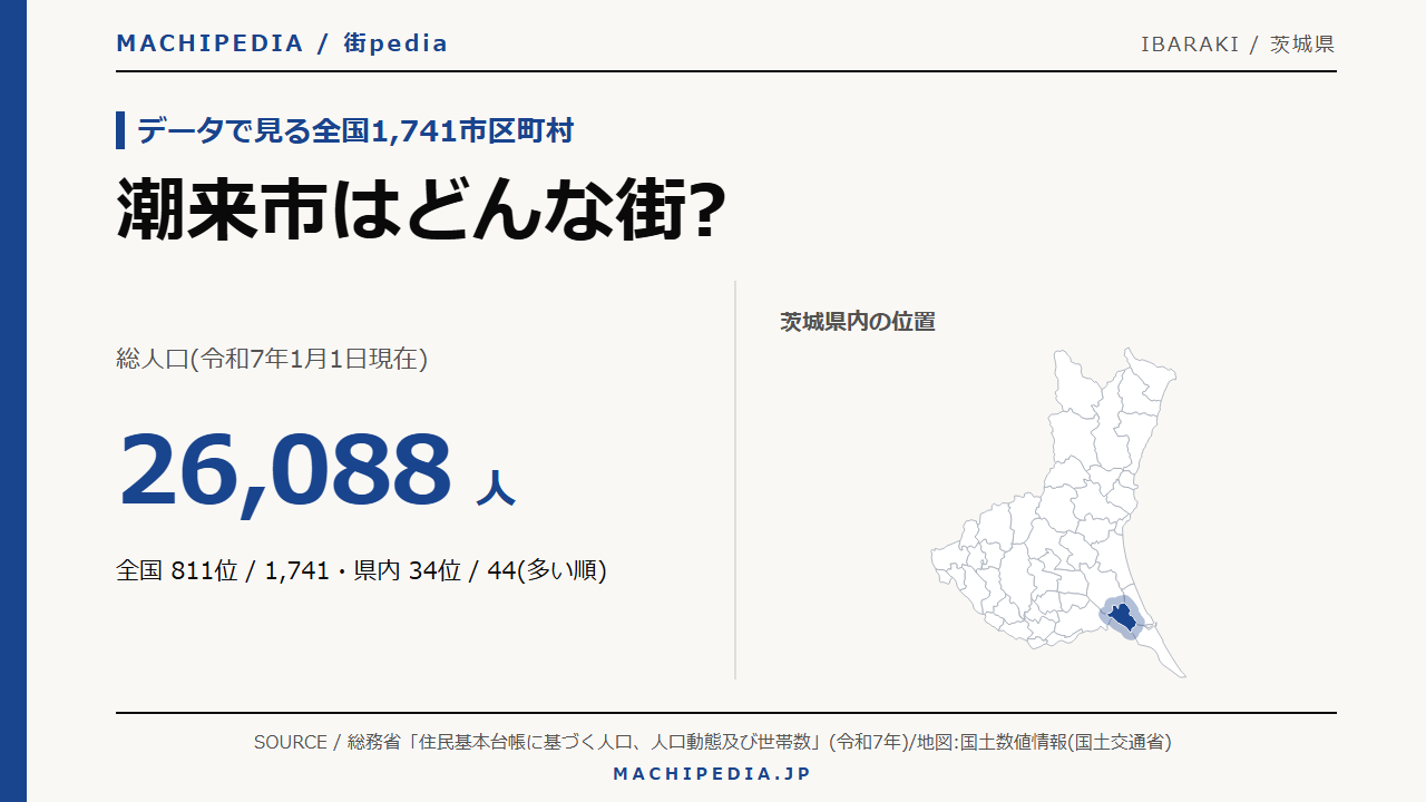 潮来市(茨城県)の人口・統計データのアイキャッチ画像