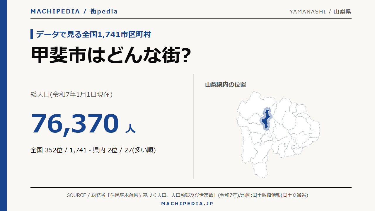 甲斐市(山梨県)の人口・統計データのアイキャッチ画像