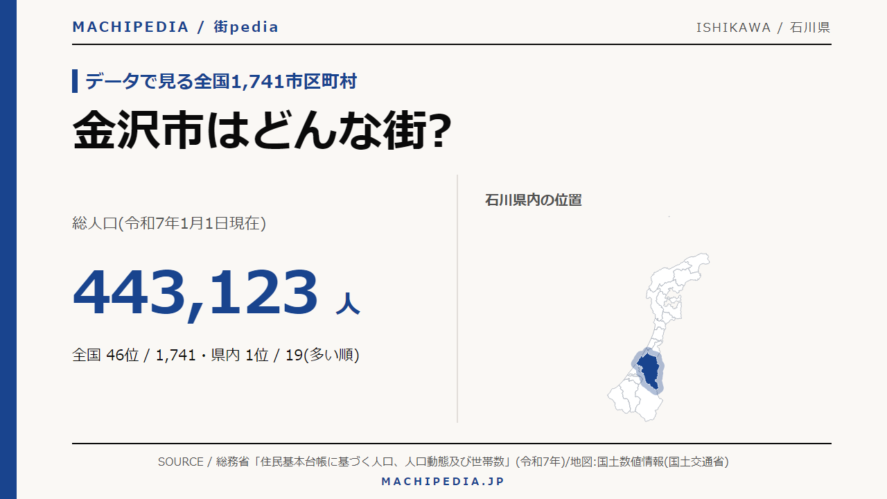 金沢市(石川県)の人口・統計データのアイキャッチ画像