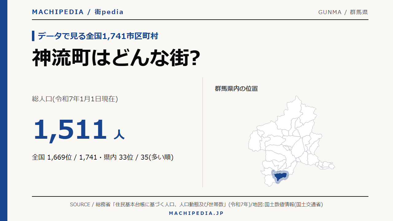 神流町(群馬県)の人口・統計データのアイキャッチ画像