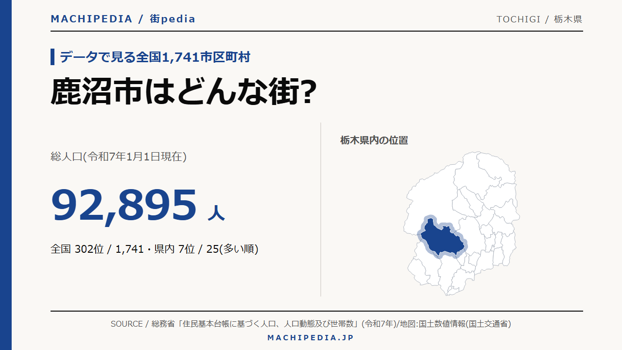 鹿沼市(栃木県)の人口・統計データのアイキャッチ画像
