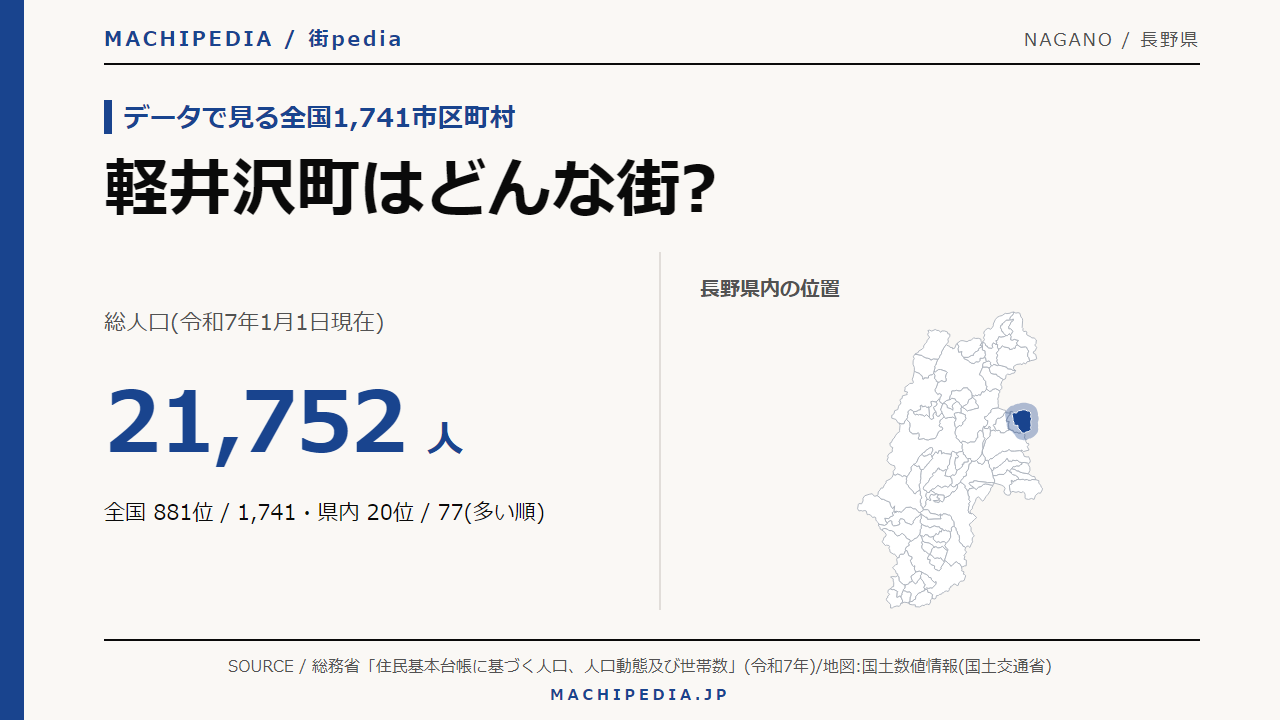 軽井沢町(長野県)の人口・統計データのアイキャッチ画像