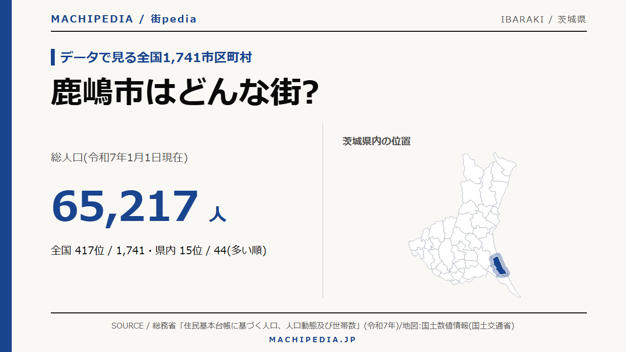 鹿嶋市(茨城県)の人口・統計データのアイキャッチ画像