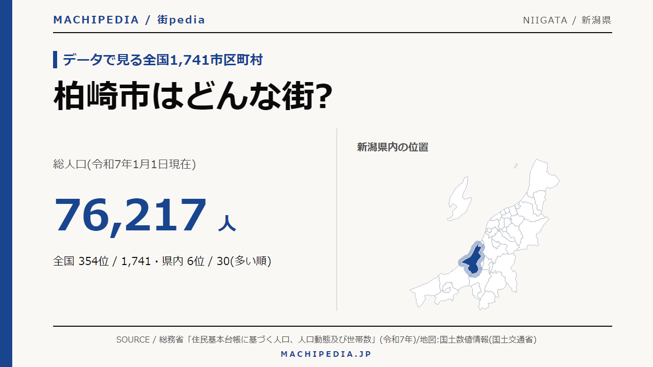 柏崎市(新潟県)の人口・統計データのアイキャッチ画像