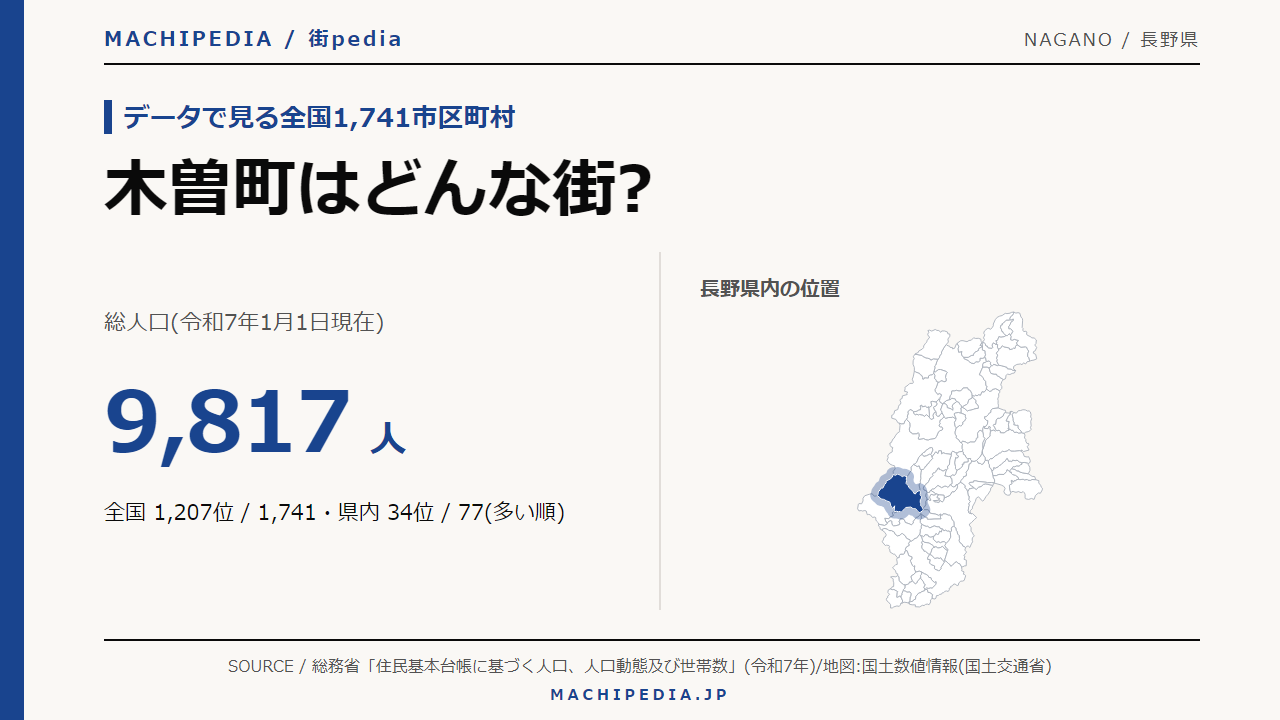 木曽町(長野県)の人口・統計データのアイキャッチ画像