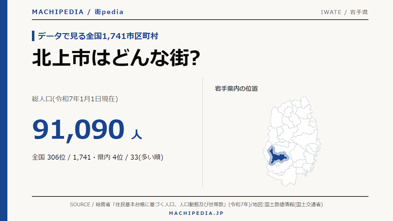 北上市(岩手県)の人口・統計データのアイキャッチ画像