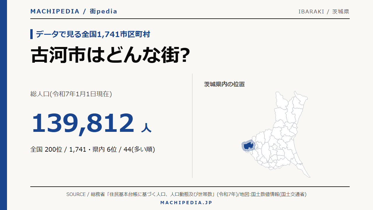 古河市(茨城県)の人口・統計データのアイキャッチ画像
