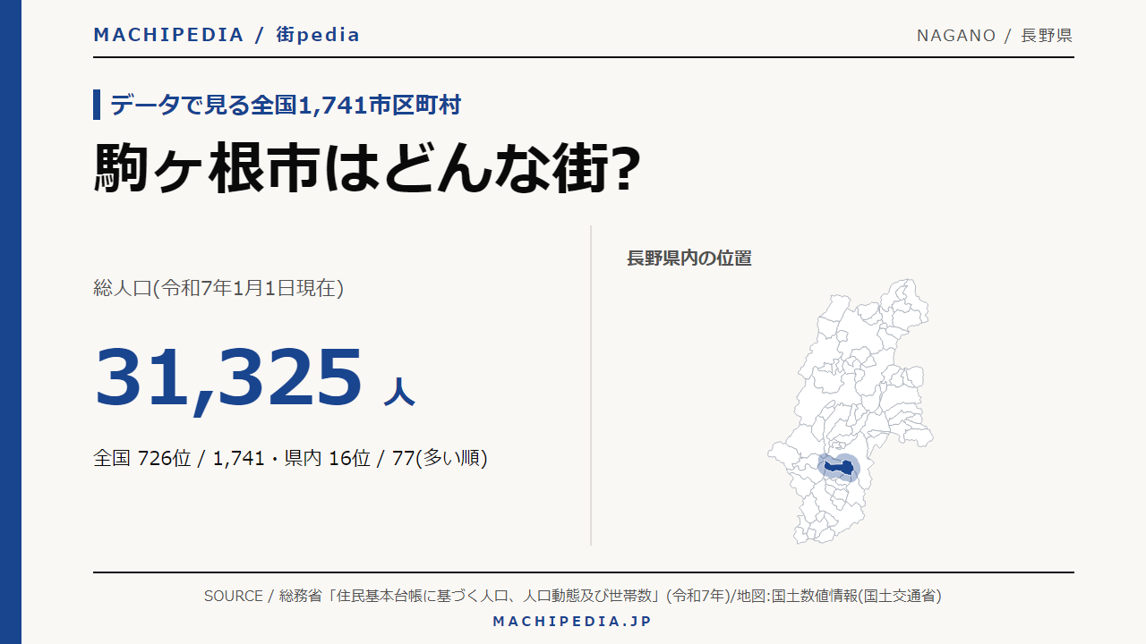 駒ヶ根市(長野県)の人口・統計データのアイキャッチ画像