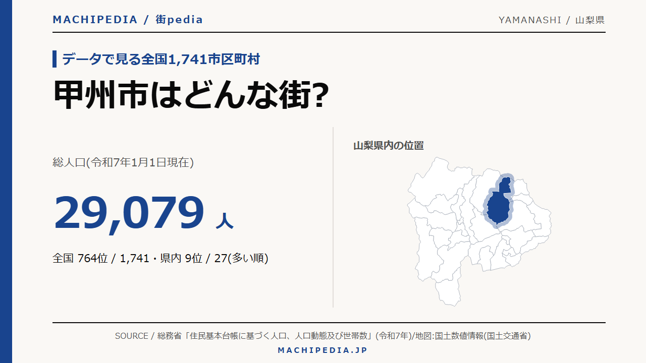 甲州市(山梨県)の人口・統計データのアイキャッチ画像