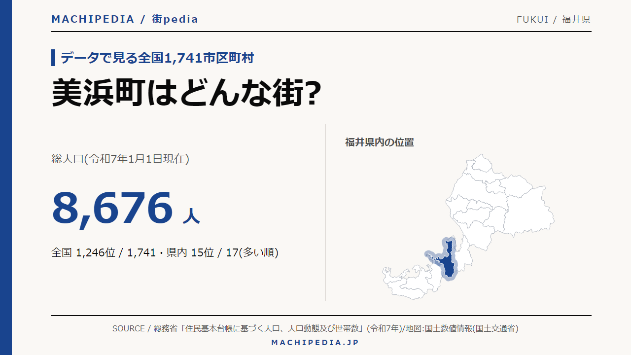 美浜町(福井県)の人口・統計データのアイキャッチ画像