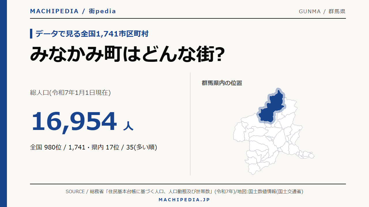みなかみ町(群馬県)の人口・統計データのアイキャッチ画像