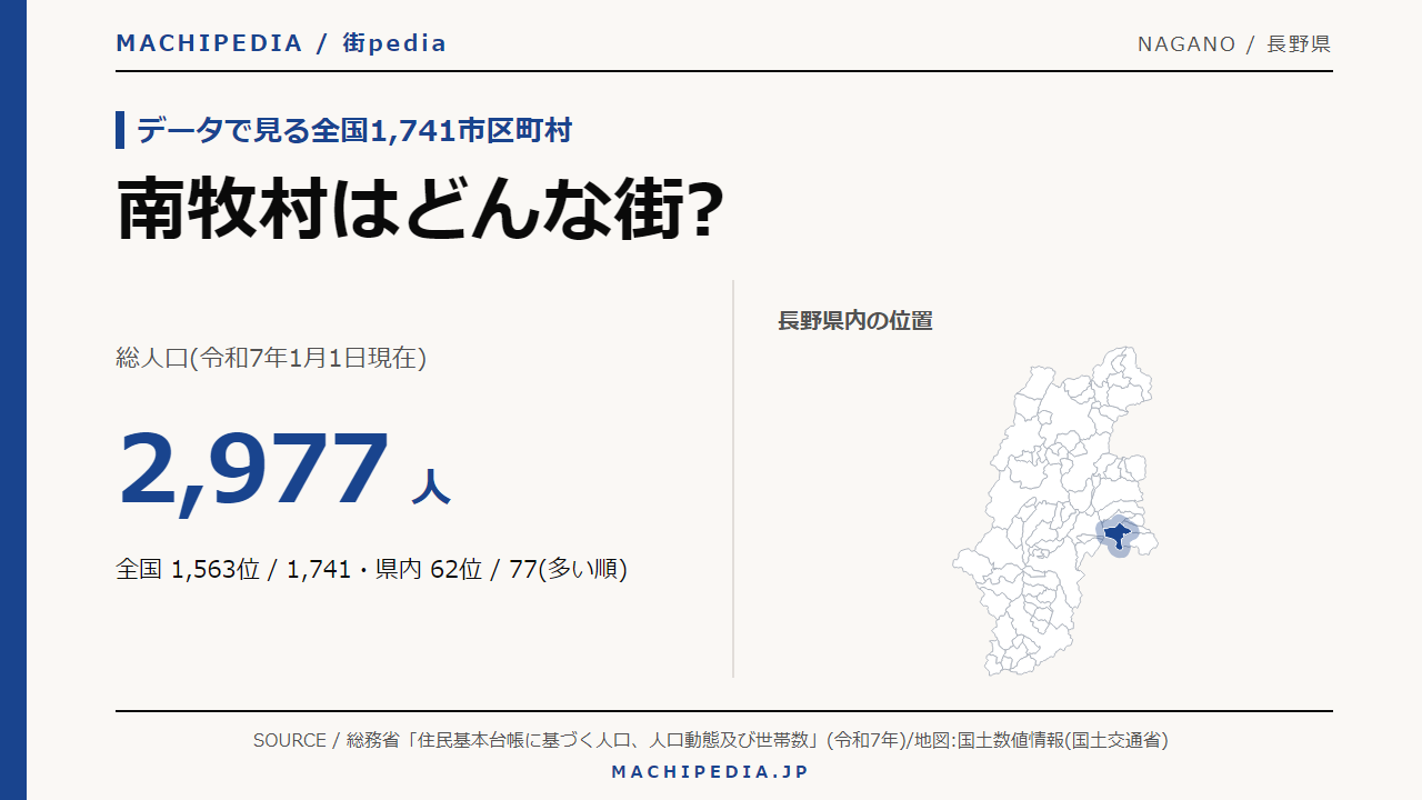 南牧村(長野県)の人口・統計データのアイキャッチ画像