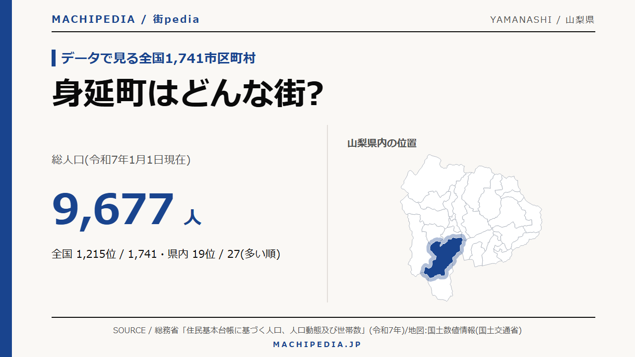 身延町(山梨県)の人口・統計データのアイキャッチ画像