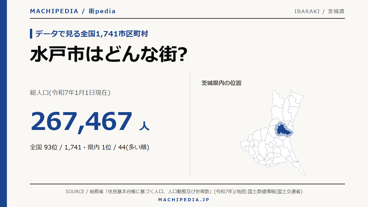 水戸市(茨城県)の人口・統計データのアイキャッチ画像