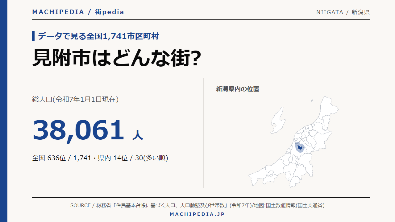 見附市(新潟県)の人口・統計データのアイキャッチ画像