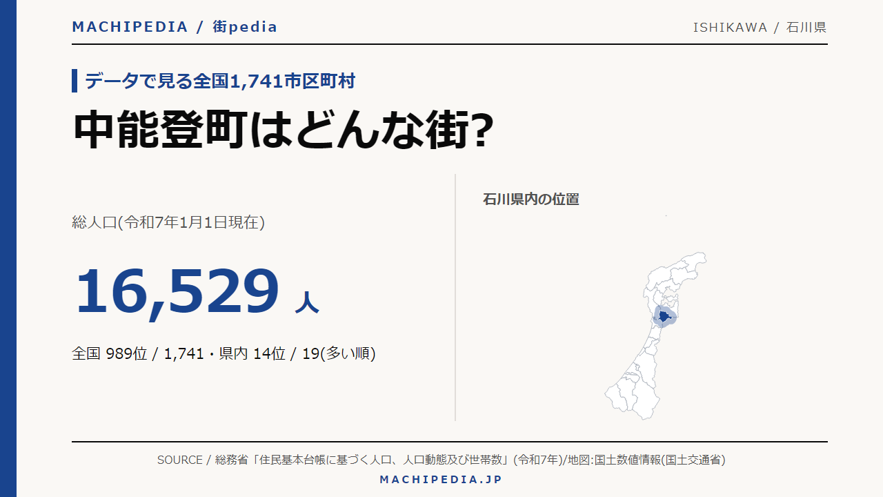 中能登町(石川県)の人口・統計データのアイキャッチ画像