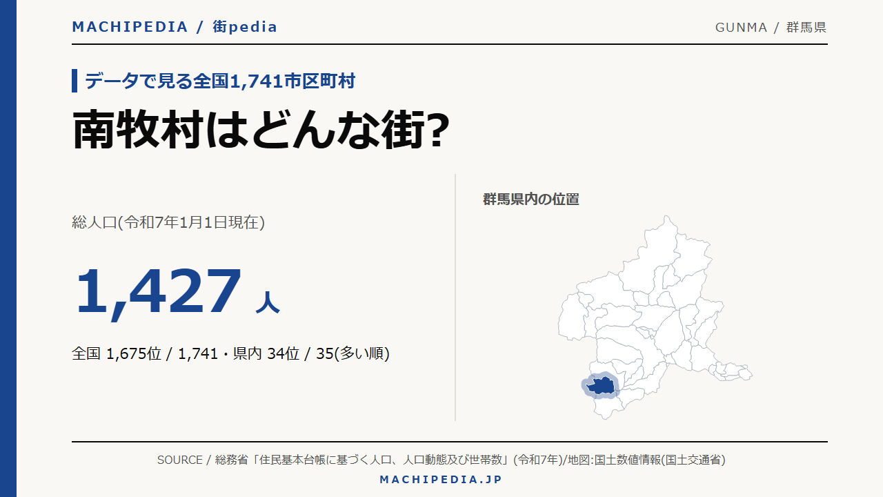 南牧村(群馬県)の人口・統計データのアイキャッチ画像