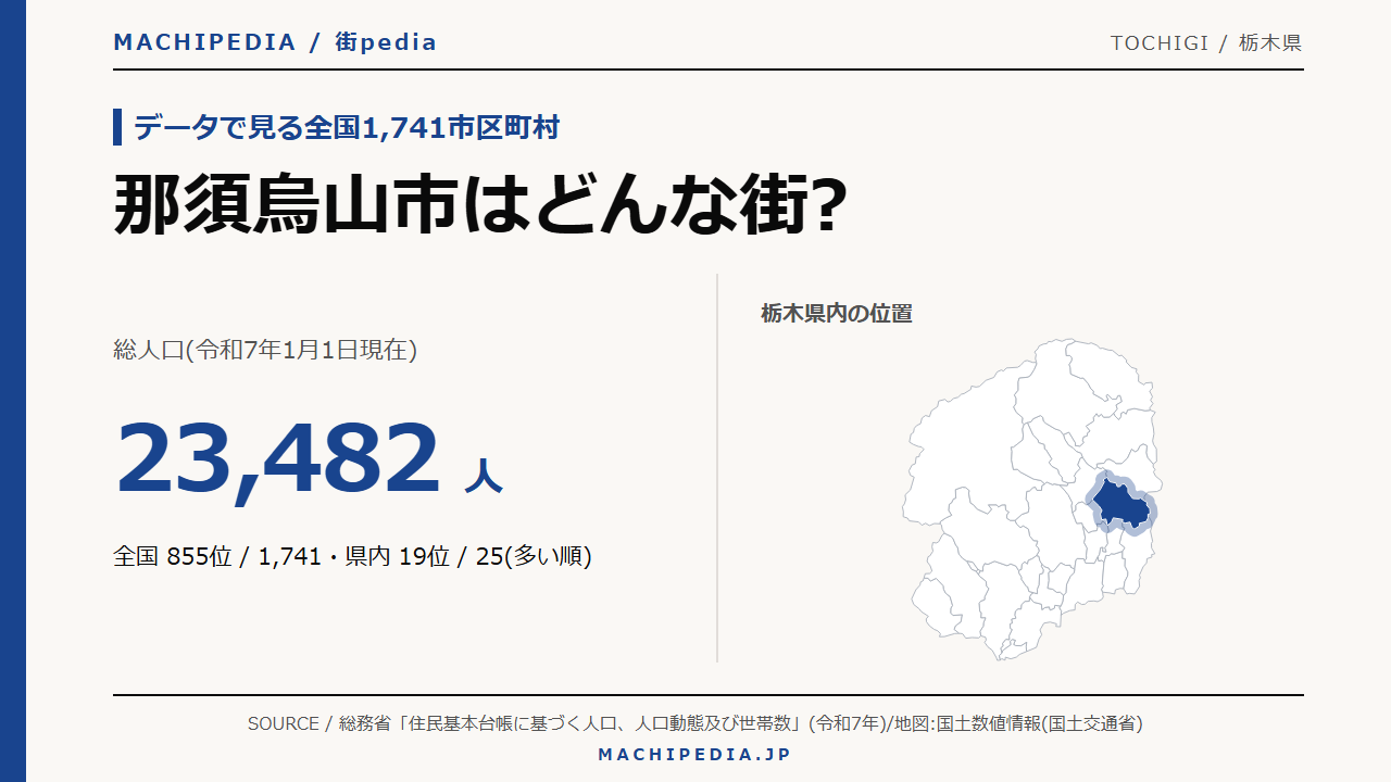 那須烏山市(栃木県)の人口・統計データのアイキャッチ画像