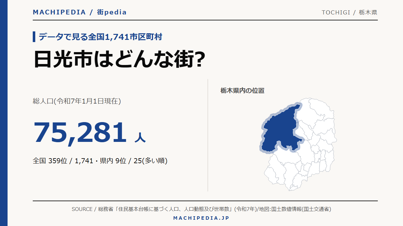 日光市(栃木県)の人口・統計データのアイキャッチ画像