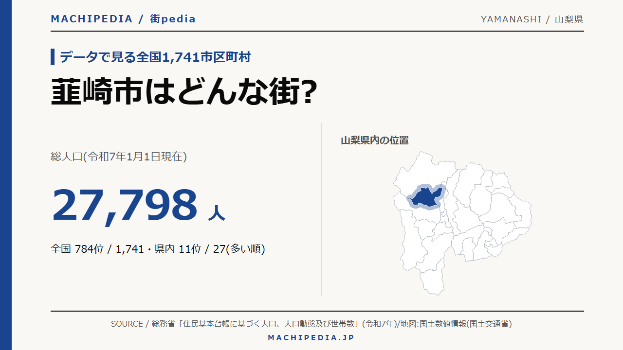 韮崎市(山梨県)の人口・統計データのアイキャッチ画像