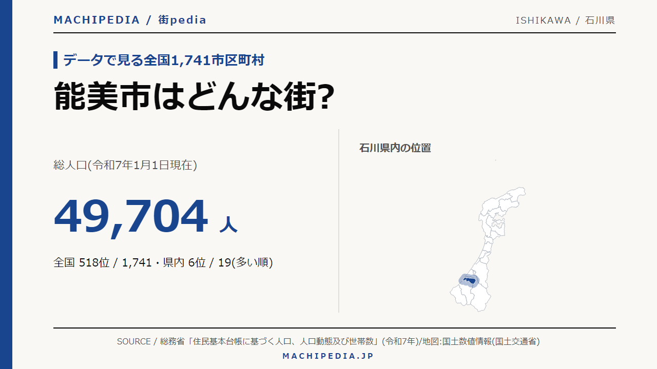 能美市(石川県)の人口・統計データのアイキャッチ画像