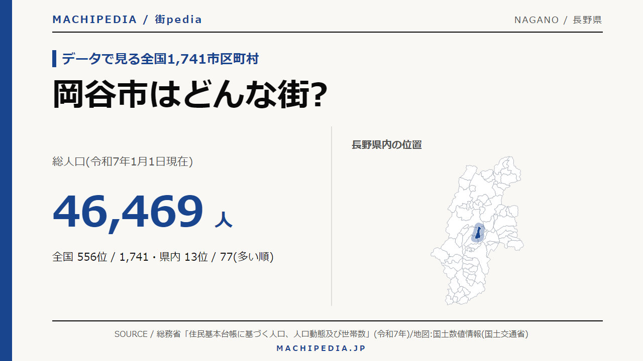 岡谷市(長野県)の人口・統計データのアイキャッチ画像