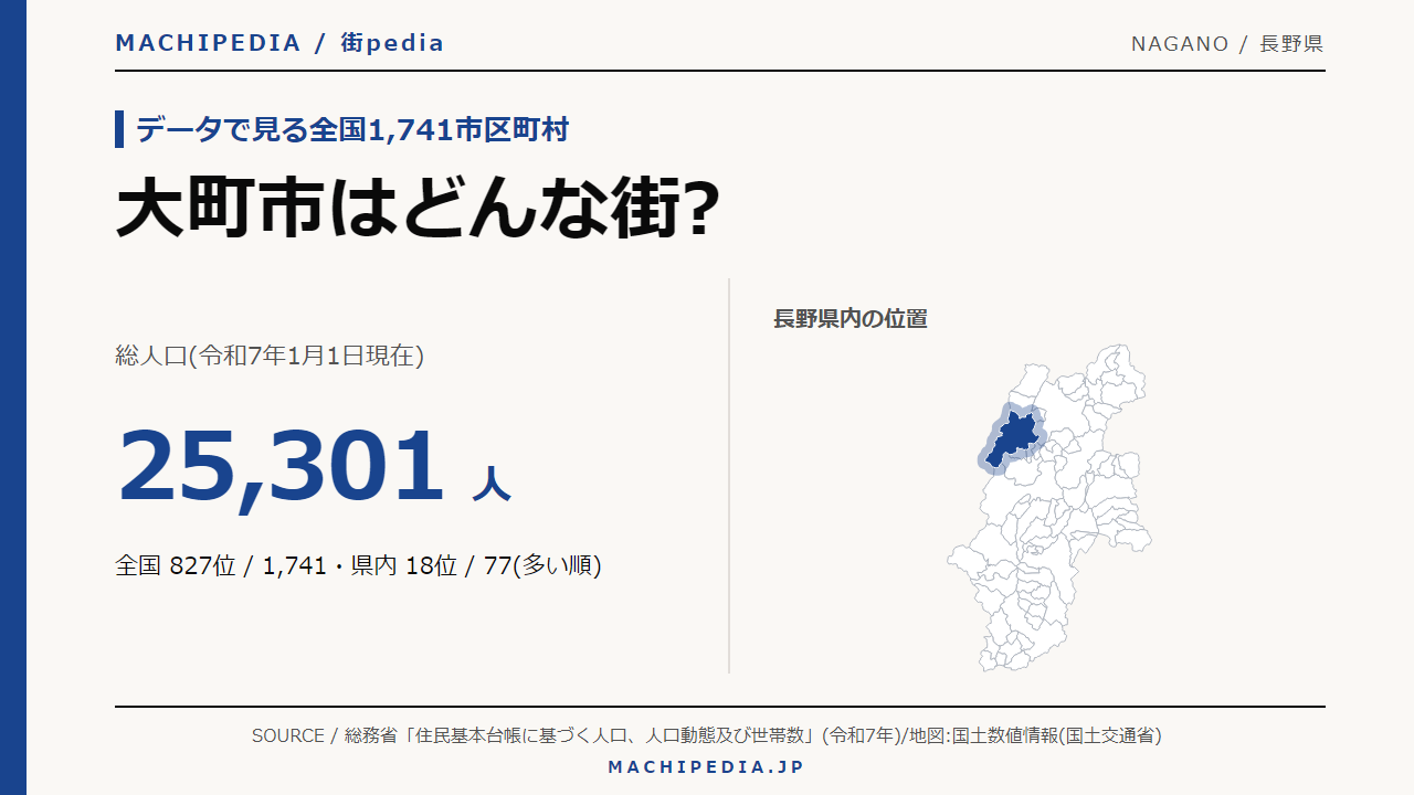 大町市(長野県)の人口・統計データのアイキャッチ画像