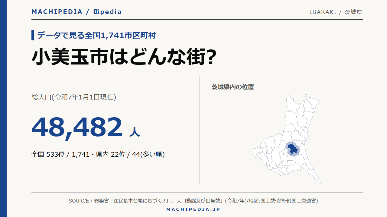小美玉市(茨城県)の人口・統計データのアイキャッチ画像