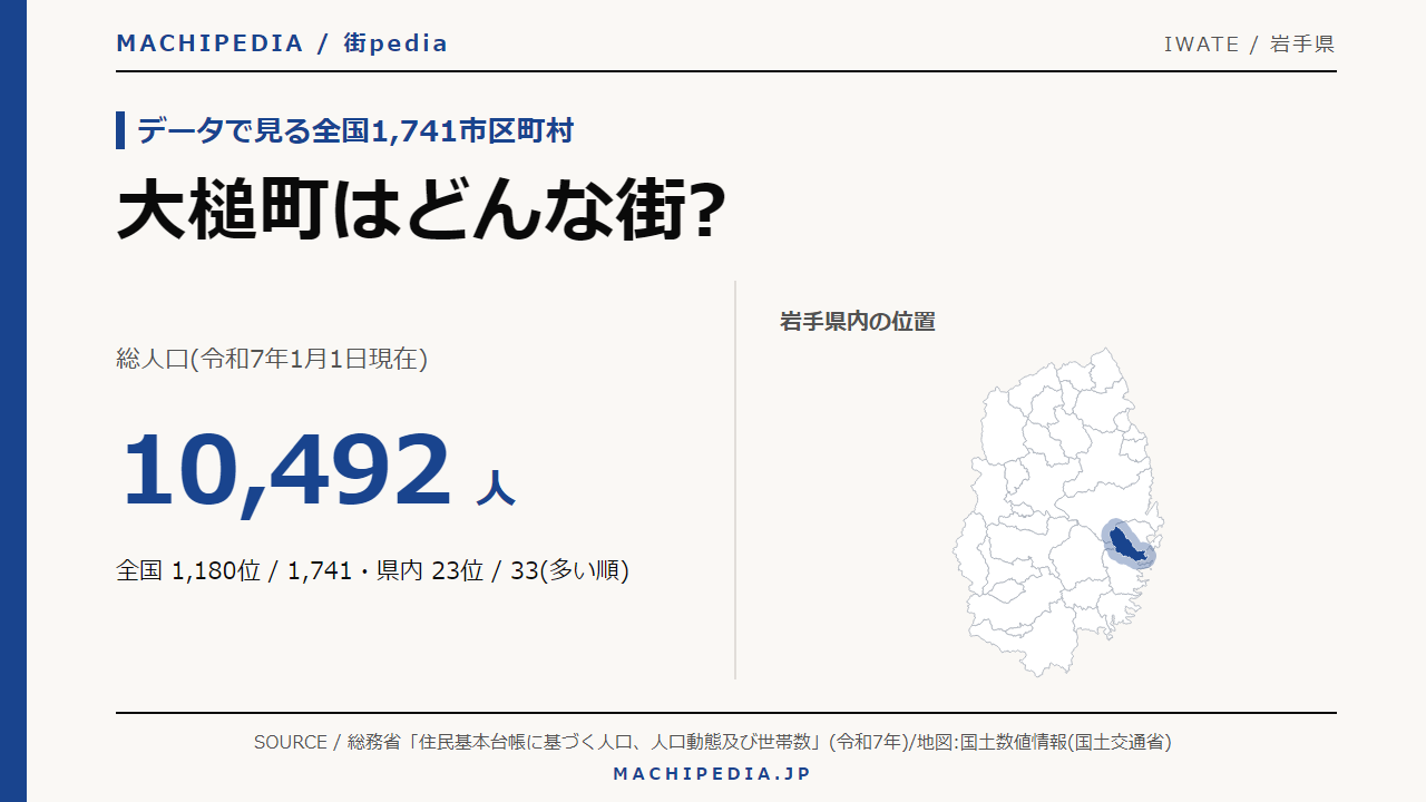 大槌町(岩手県)の人口・統計データのアイキャッチ画像