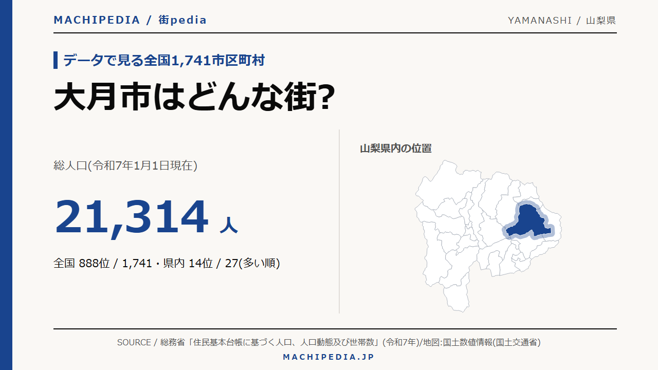 大月市(山梨県)の人口・統計データのアイキャッチ画像