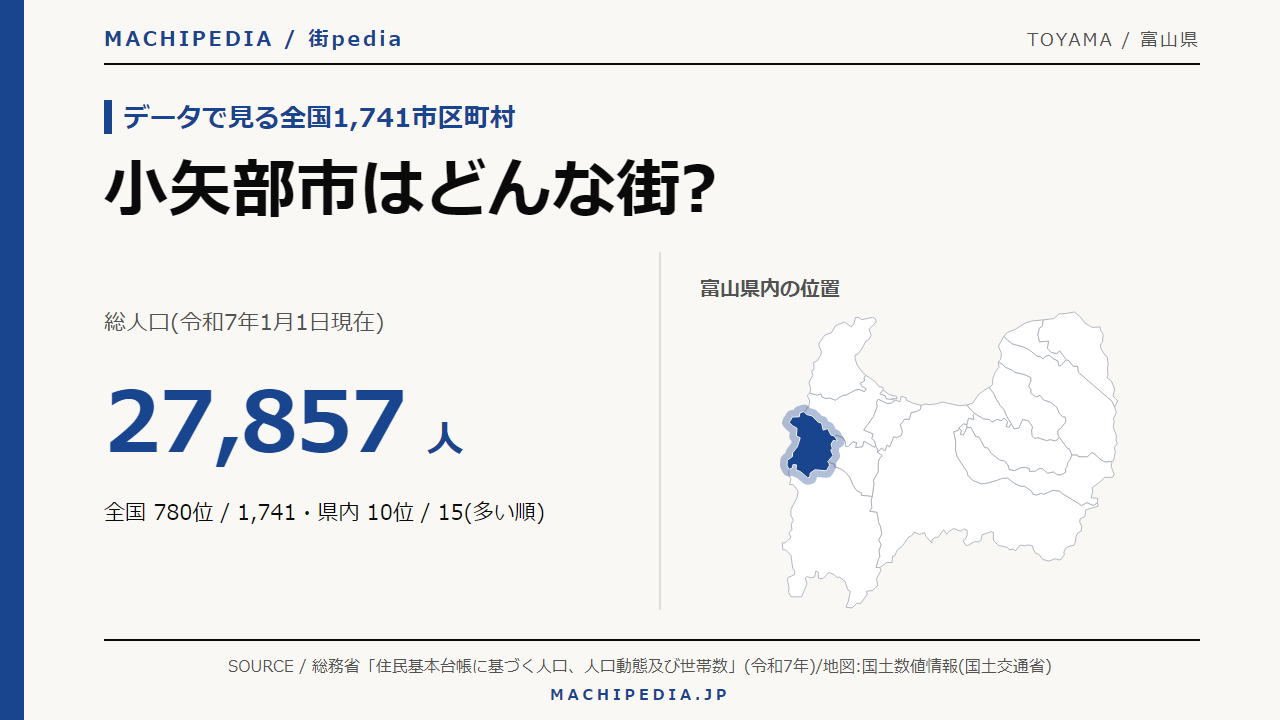 小矢部市(富山県)の人口・統計データのアイキャッチ画像