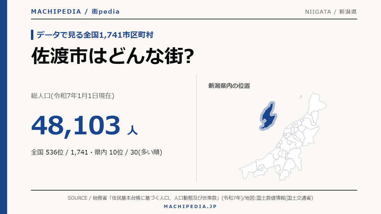 佐渡市(新潟県)の人口・統計データのアイキャッチ画像