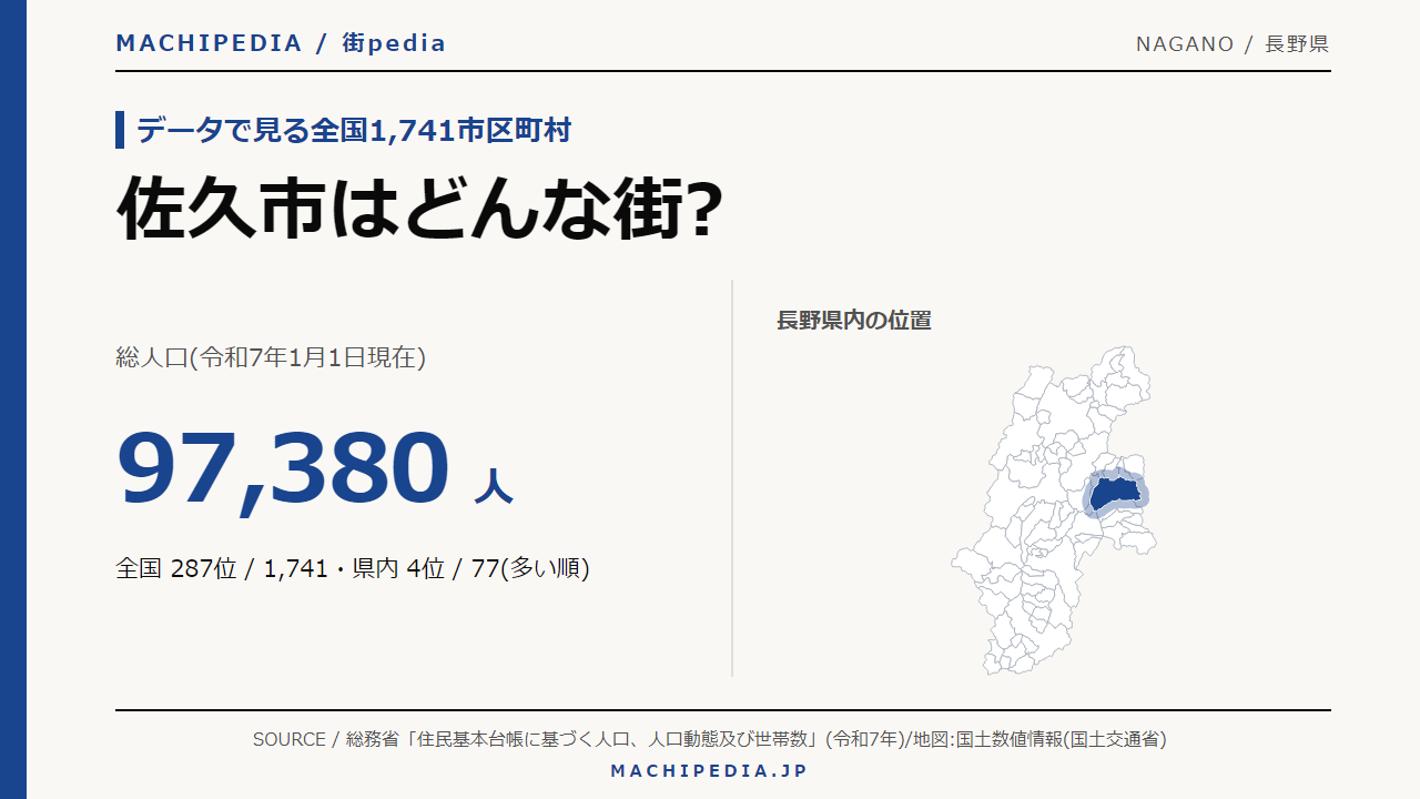 佐久市(長野県)の人口・統計データのアイキャッチ画像