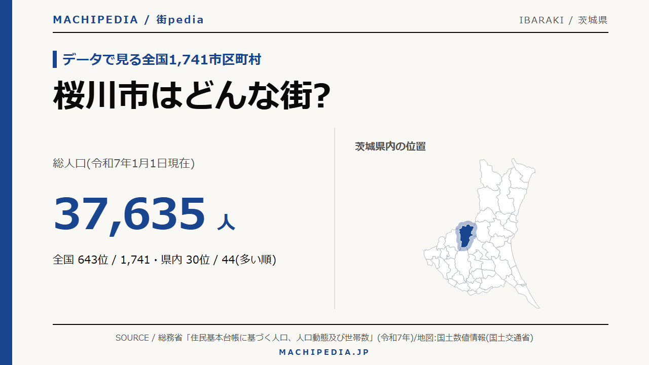 桜川市(茨城県)の人口・統計データのアイキャッチ画像