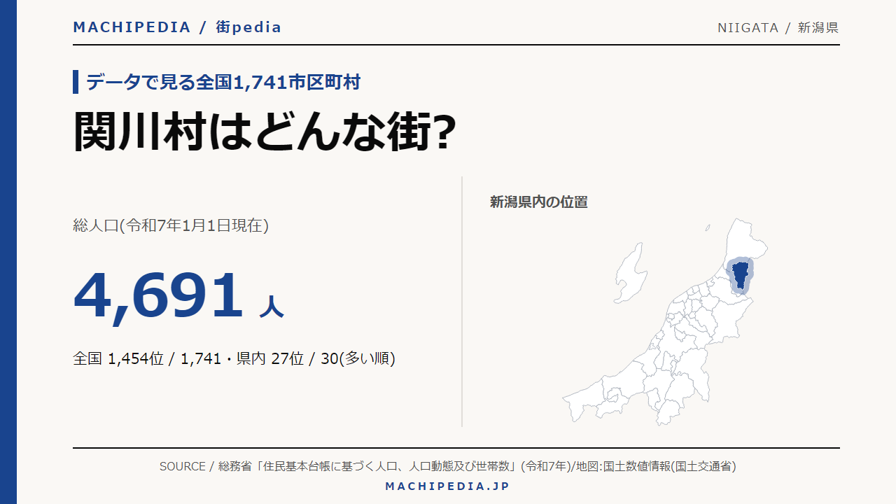 関川村(新潟県)の人口・統計データのアイキャッチ画像