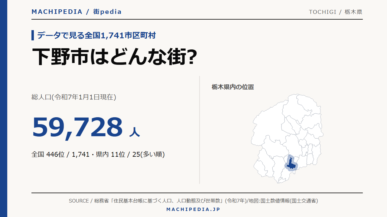 下野市(栃木県)の人口・統計データのアイキャッチ画像