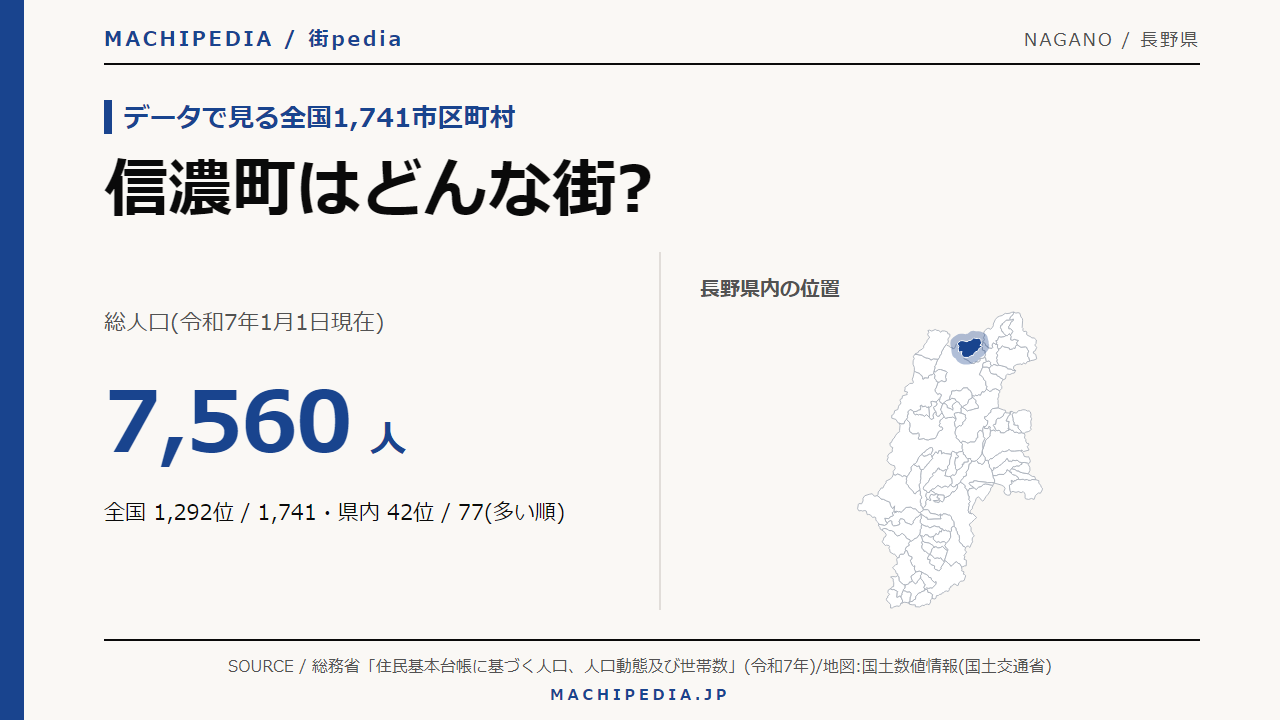 信濃町(長野県)の人口・統計データのアイキャッチ画像