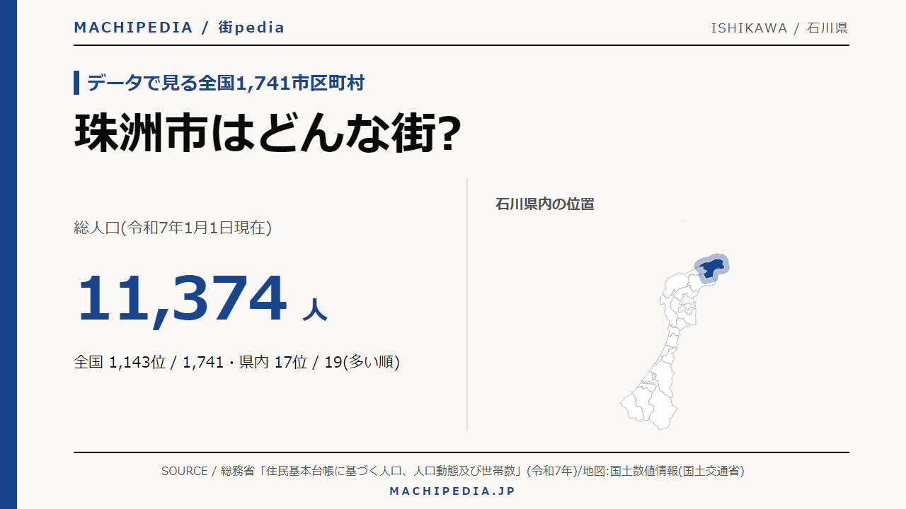 珠洲市(石川県)の人口・統計データのアイキャッチ画像