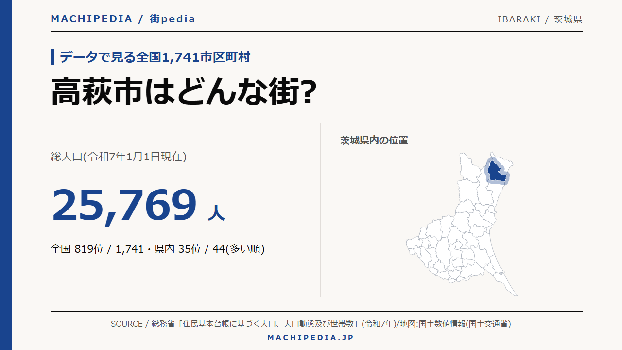 高萩市(茨城県)の人口・統計データのアイキャッチ画像