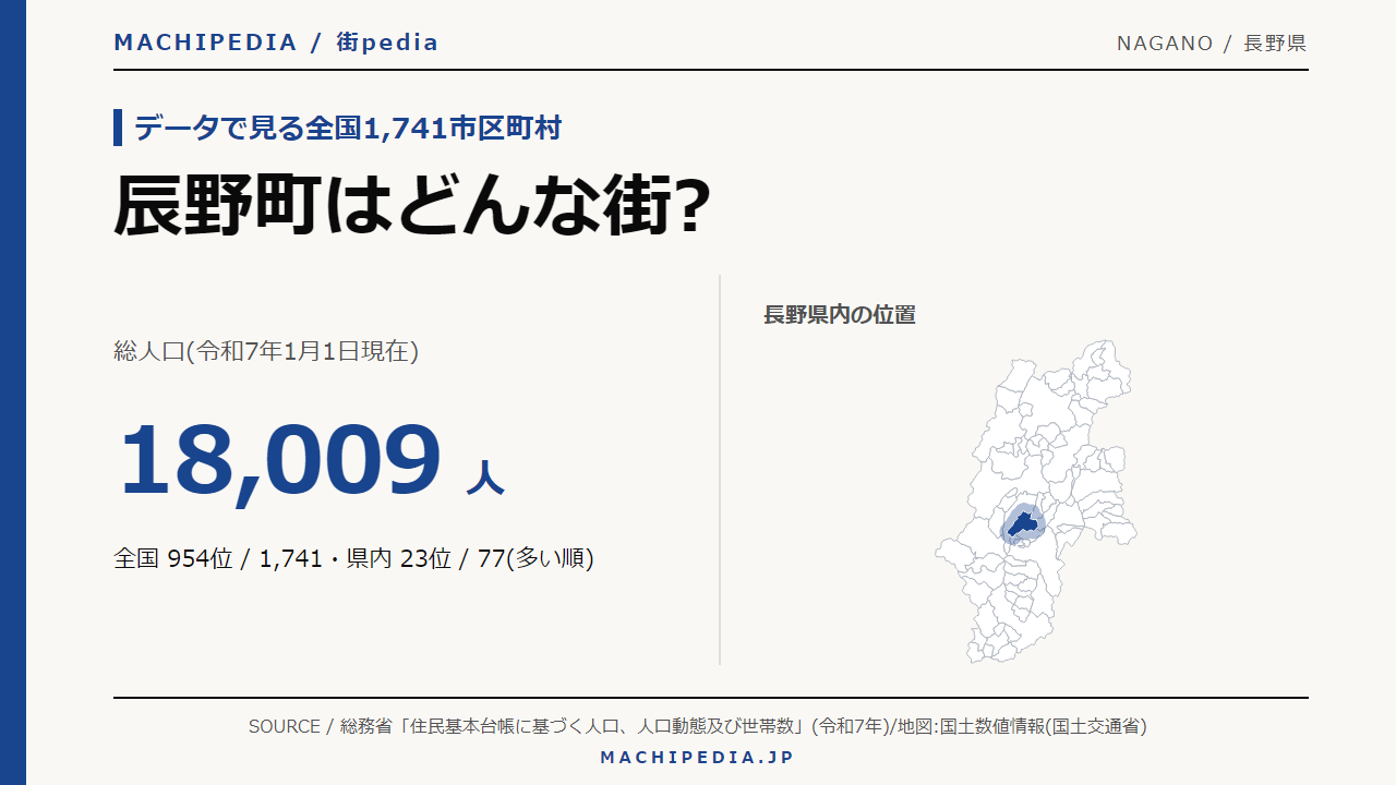 辰野町(長野県)の人口・統計データのアイキャッチ画像