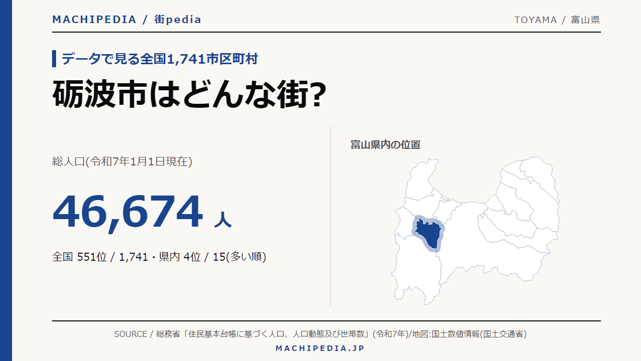 砺波市(富山県)の人口・統計データのアイキャッチ画像