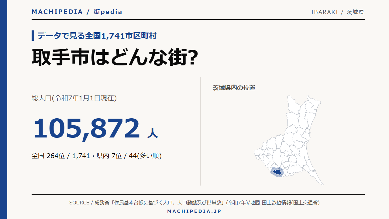 取手市(茨城県)の人口・統計データのアイキャッチ画像