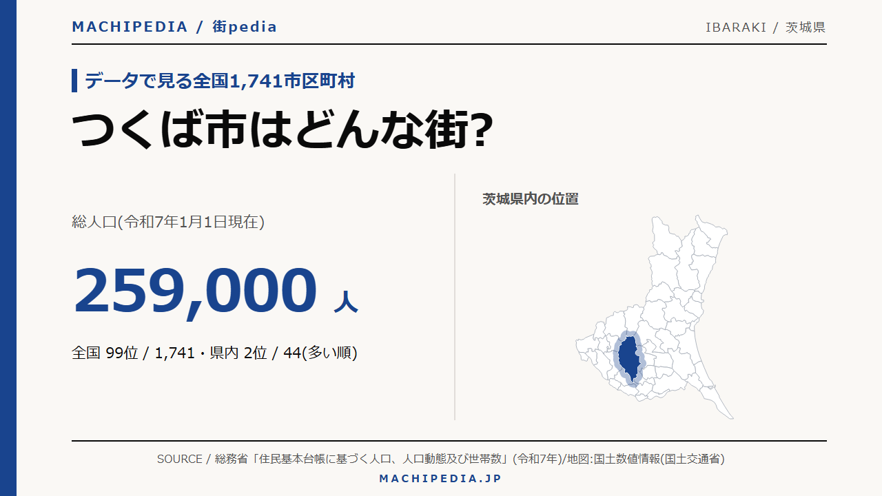 つくば市(茨城県)の人口・統計データのアイキャッチ画像
