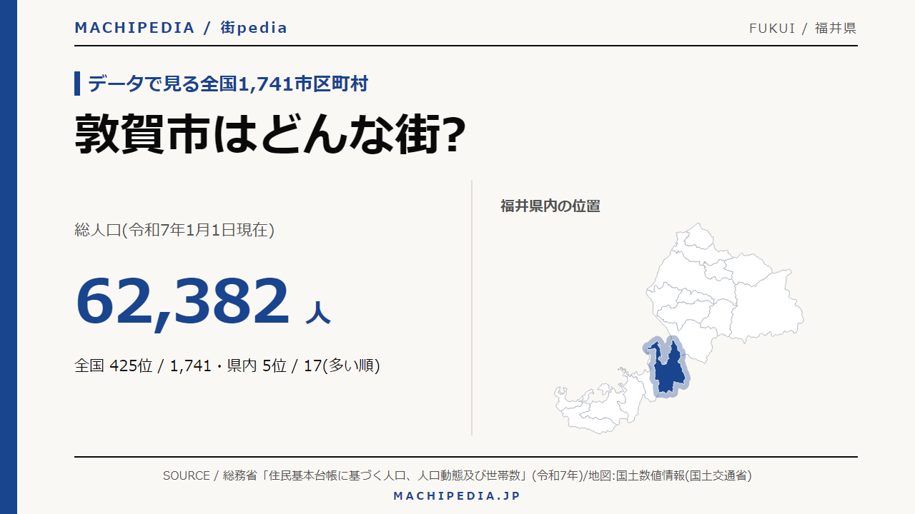 敦賀市(福井県)の人口・統計データのアイキャッチ画像