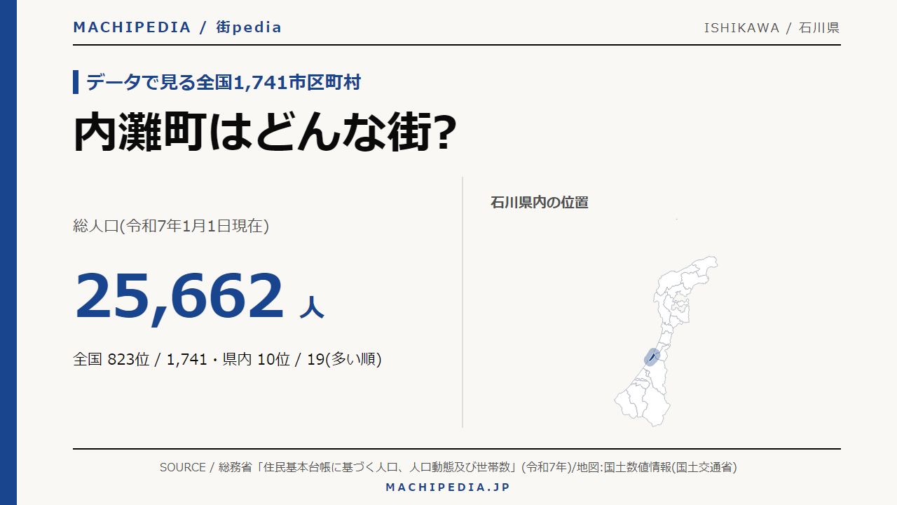 内灘町(石川県)の人口・統計データのアイキャッチ画像