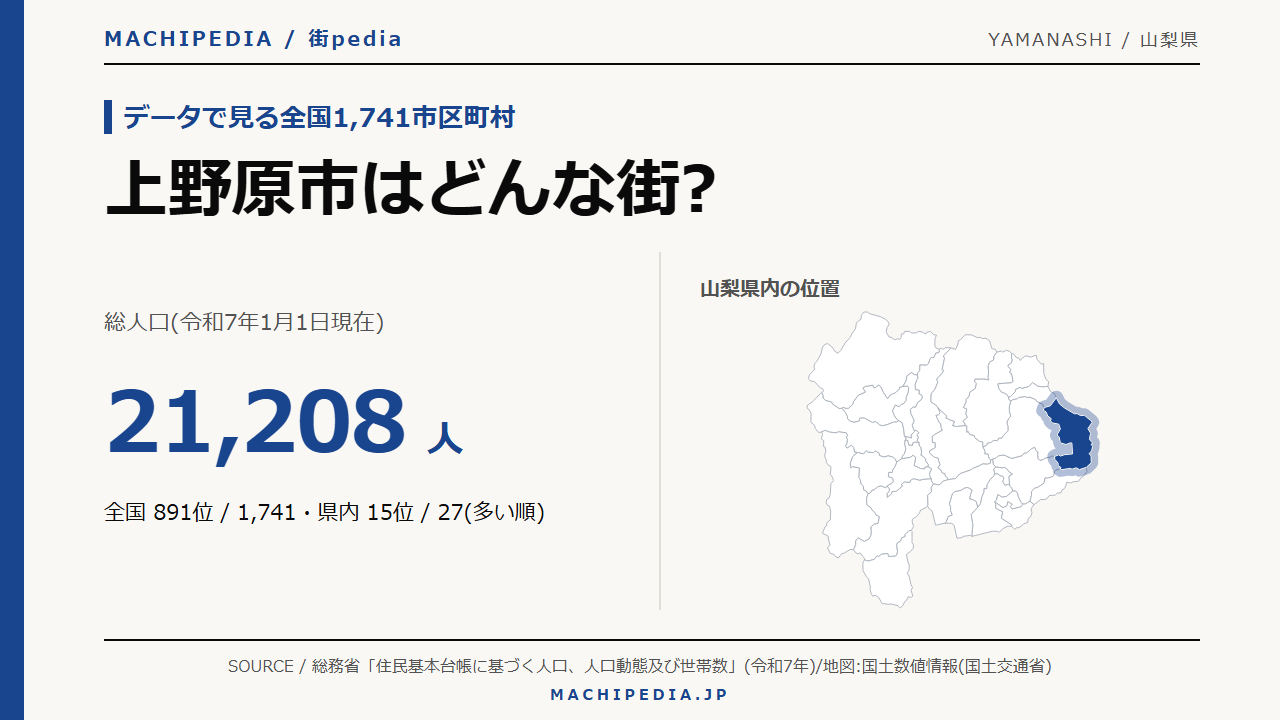 上野原市(山梨県)の人口・統計データのアイキャッチ画像