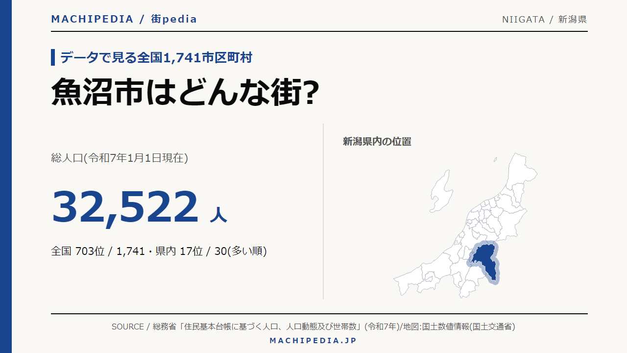 魚沼市(新潟県)の人口・統計データのアイキャッチ画像