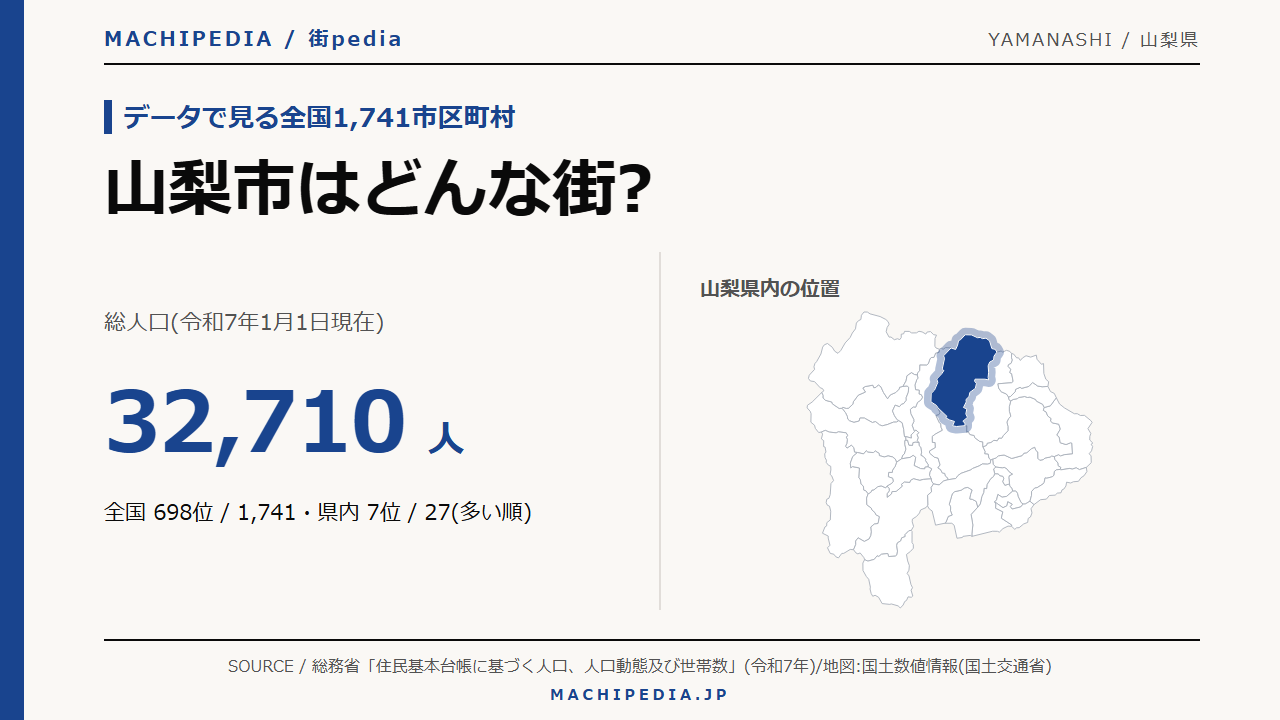 山梨市(山梨県)の人口・統計データのアイキャッチ画像